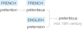 Ety img pretentious.png