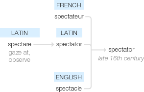 Ety img spectator.png