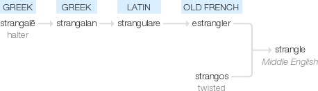 Ety img strangle.png