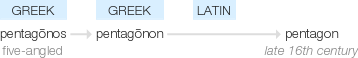 Ety img pentagon.png