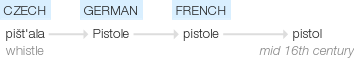 Ety img pistol.png