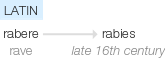 Ety img rabies.png