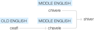 Ety img shiver.png