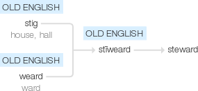 Ety img steward.png