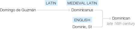 Ety img dominican.png