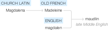 Ety img maudlin.png