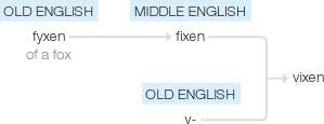 Ety img vixen.png