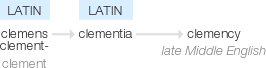 Ety img clemency.png