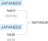 Ety img kamikaze.png