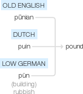 Ety img pounding.png