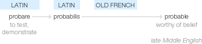 Ety img probable.png
