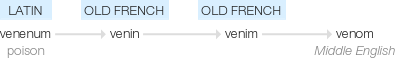 Ety img venom.png