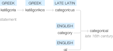 Ety img categorically.png