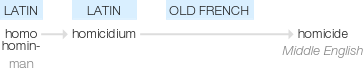 Ety img homicidal.png