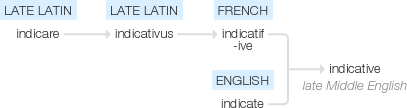 Ety img indicative.png