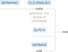 Ety img mild.png