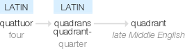 Ety img quadrant.png
