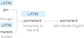 Ety img permanently.png