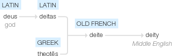 Ety img deity.png