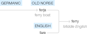 Ety img ferry.png