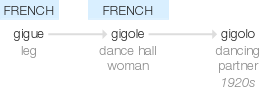 Ety img gigolo.png