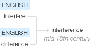 Ety img interference.png