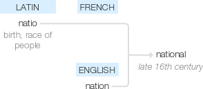Ety img national.png