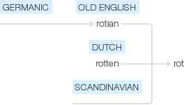 Ety img rot.png