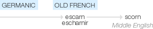 Ety img scorn.png