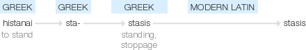 Ety img stasis.png