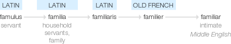 Ety img familiar.png