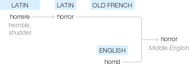 Ety img horror.png