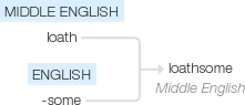 Ety img loathsome.png