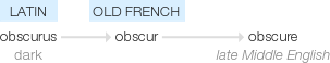 Ety img obscure.png