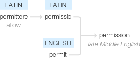 Ety img permission.png