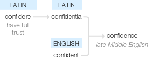Ety img confidence.png
