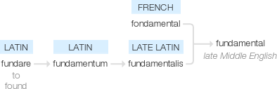 Ety img fundamental.png