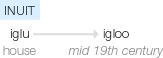 Ety img igloo.png