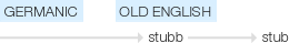 Ety img stub.png