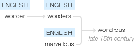 Ety img wondrous.png