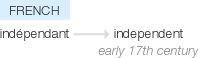 Ety img independent.png
