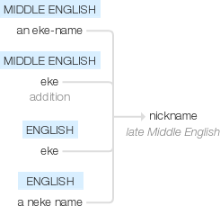 Ety img nicknames.png