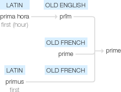 Ety img prime.png