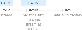 Ety img rival.png