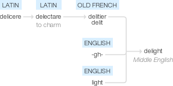 Ety img delight.png