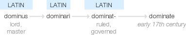 Ety img dominate.png