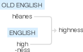 Ety img highness.png