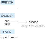 Ety img surface.png