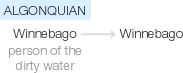 Ety img winnebago.png