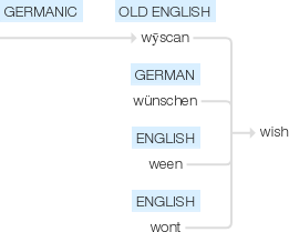 Ety img wish.png
